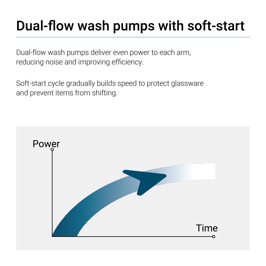 iNova Heated Recovery Pass - Through Dishwasher  -  WHC - 502TRCBD - Commercial Kitchen Appliances