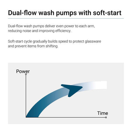iNova Heated Recovery Pass - Through Dishwasher  -  WHC - 502TRCBD - Commercial Kitchen Appliances